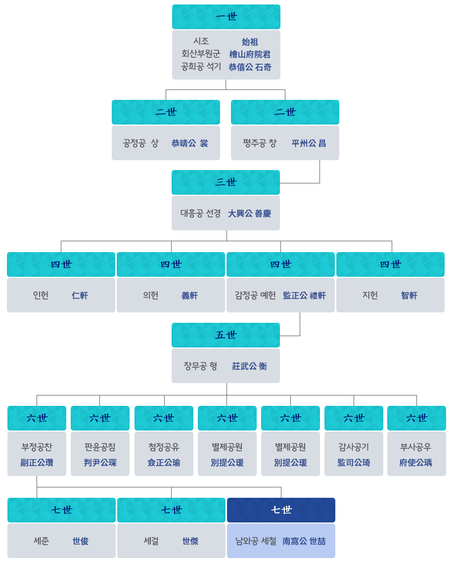 준비중입니다.